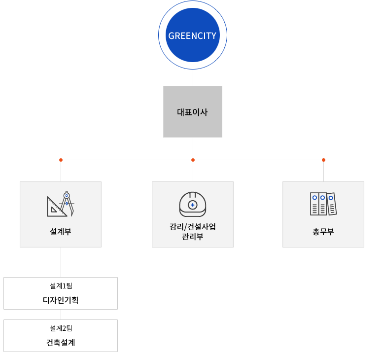 (주)푸른도시엔지니어링 조직도